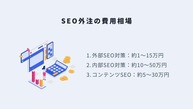 SEO外注の費用相場＿画像
